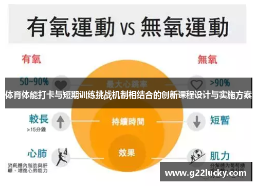 体育体能打卡与短期训练挑战机制相结合的创新课程设计与实施方案