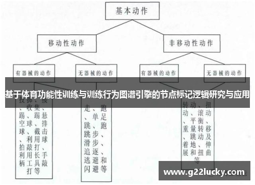 基于体育功能性训练与训练行为图谱引擎的节点标记逻辑研究与应用
