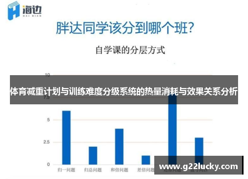体育减重计划与训练难度分级系统的热量消耗与效果关系分析
