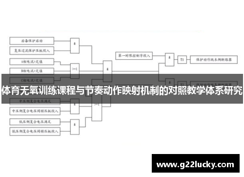 体育无氧训练课程与节奏动作映射机制的对照教学体系研究
